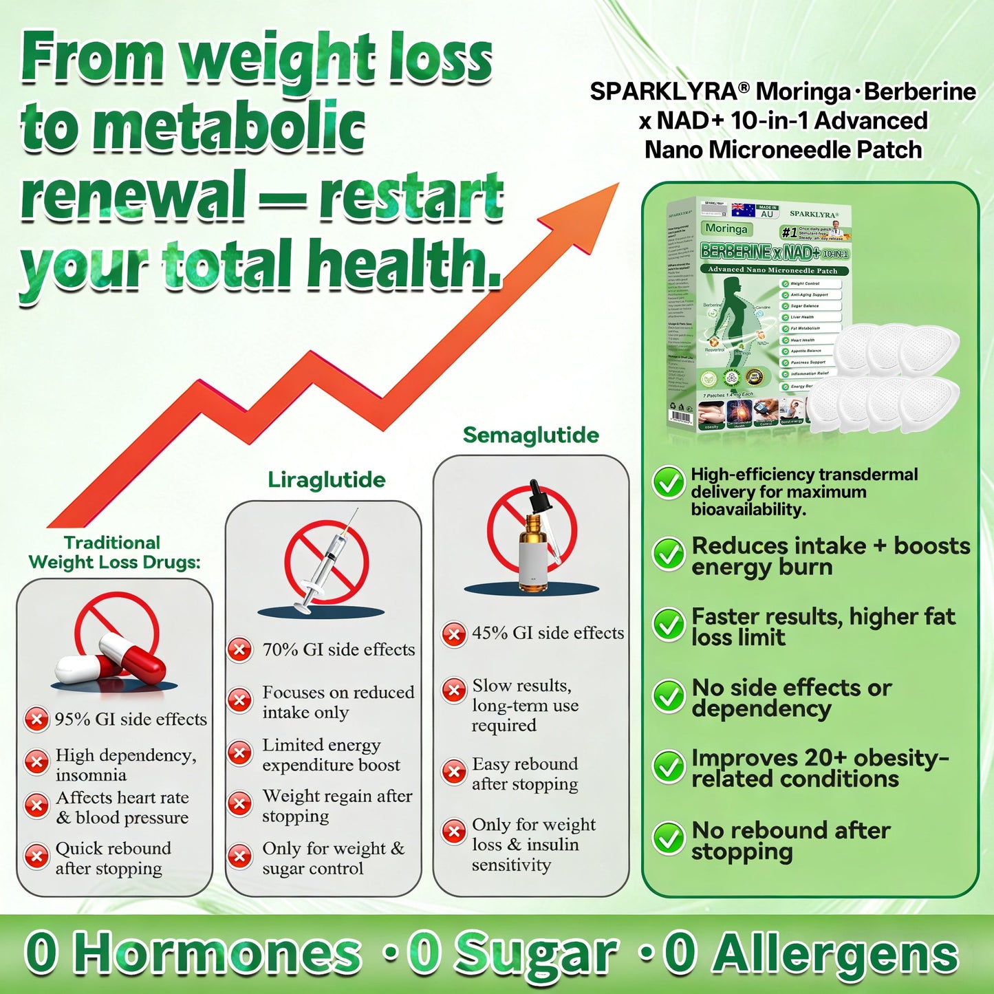 🇦🇺𝑶𝒇𝒇𝒊𝒄𝒊𝒂𝒍 𝑺𝒕𝒐𝒓𝒆|👩‍⚕️𝐒𝐩𝐚𝐫𝐤𝗹𝘆𝗿𝗮® 𝐌𝐨𝐫𝐢𝐧𝐠𝐚 𝐁𝐞𝐫𝐛𝐞𝐫𝐢𝐧𝐞 × 𝐍𝐀𝐃⁺ 𝟏𝟎-𝐢𝐧-𝟏 𝑨𝒅𝒗𝒂𝒏𝒄𝒆𝒅 𝐍𝐚𝐧𝐨 𝑴𝒊𝒄𝒓𝒐𝒏𝒆𝒆𝒅𝒍𝒆 𝐏𝐚𝐭𝐜𝐡 (𝐉𝐮𝐬𝐭 𝐨𝐧𝐜𝐞 𝐚 𝐝𝐚𝐲, 𝐯𝐢𝐬𝐢𝐛𝐥𝐞 𝐜𝐡𝐚𝐧𝐠𝐞𝐬 𝐢𝐧 𝟕 𝐝𝐚𝐲𝐬）